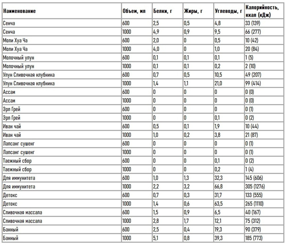 КБЖУ и состав меню «Нагаевские бани». Банный комплекс НАГАЕВСКИЕ БАНИ