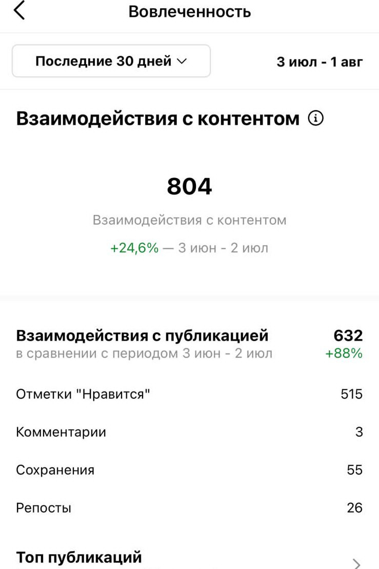 Создаем продающий визуальный контент для бизнеса. Студия контента «СВОЕ МЕСТО»