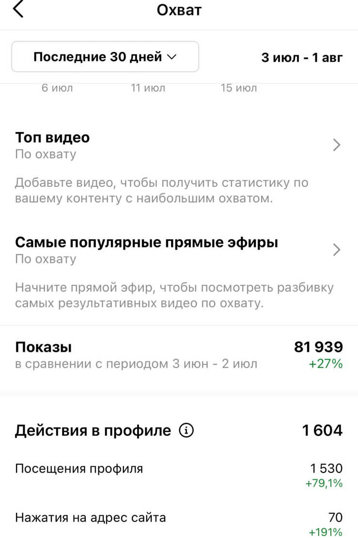 Создаем продающий визуальный контент для бизнеса. Студия контента «СВОЕ МЕСТО»