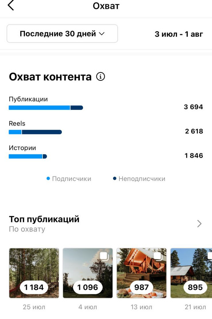 Создаем продающий визуальный контент для бизнеса. Студия контента «СВОЕ МЕСТО»