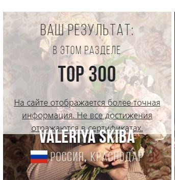 Конкурсы, выставки, достижения. Фотограф Валерия Скиба Москва, Краснодар, СПБ