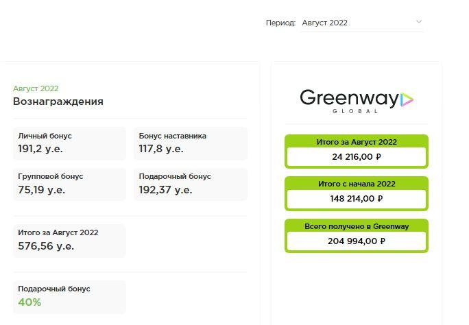 Реально ли заработать в Гринвей - читать статью на сайте дистрибьютора