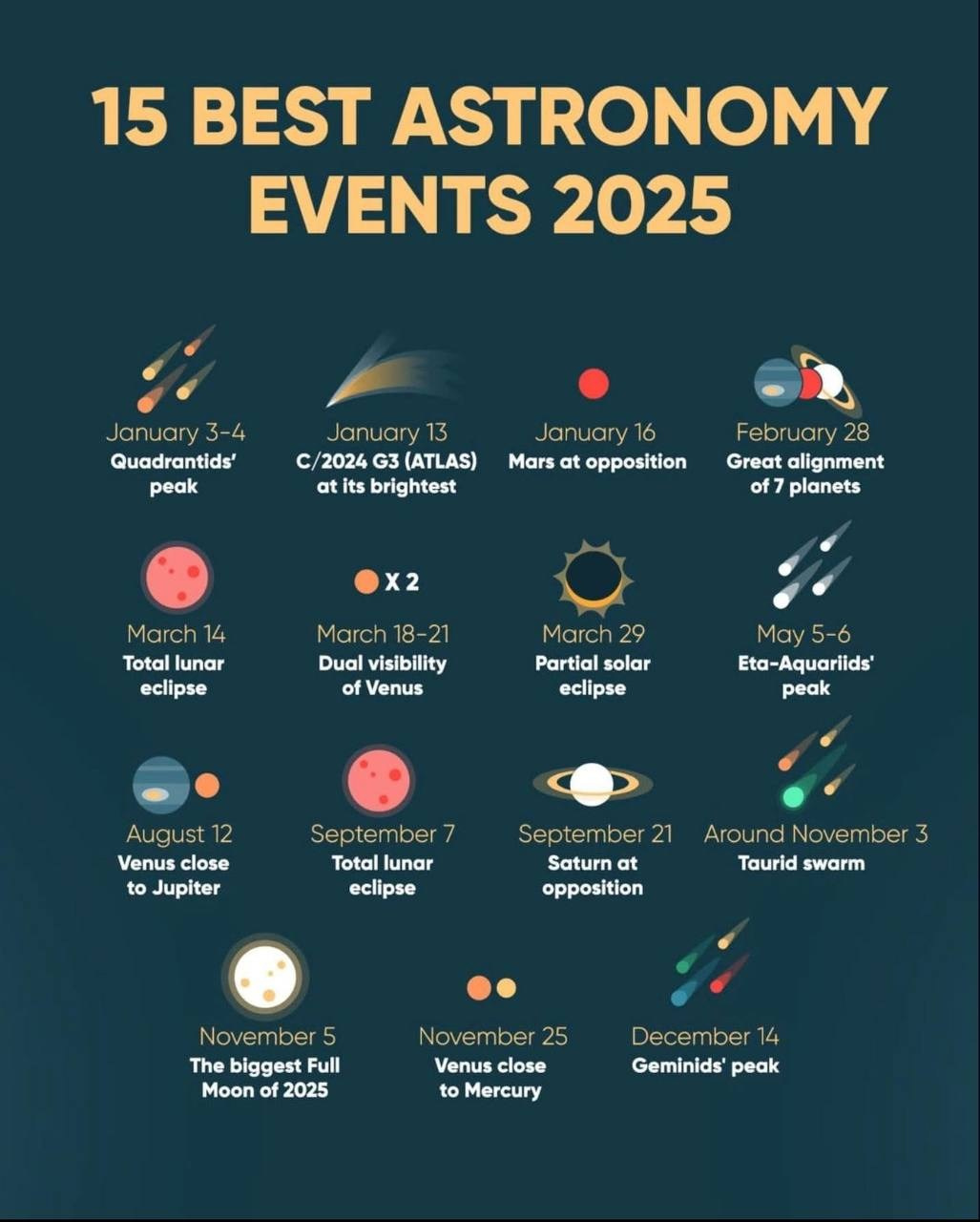 Астрономические явления 2025 года. Топ 15. Фотограф Михаил Мордасов, Сочи. Мероприятия, портреты, спорт, репортаж