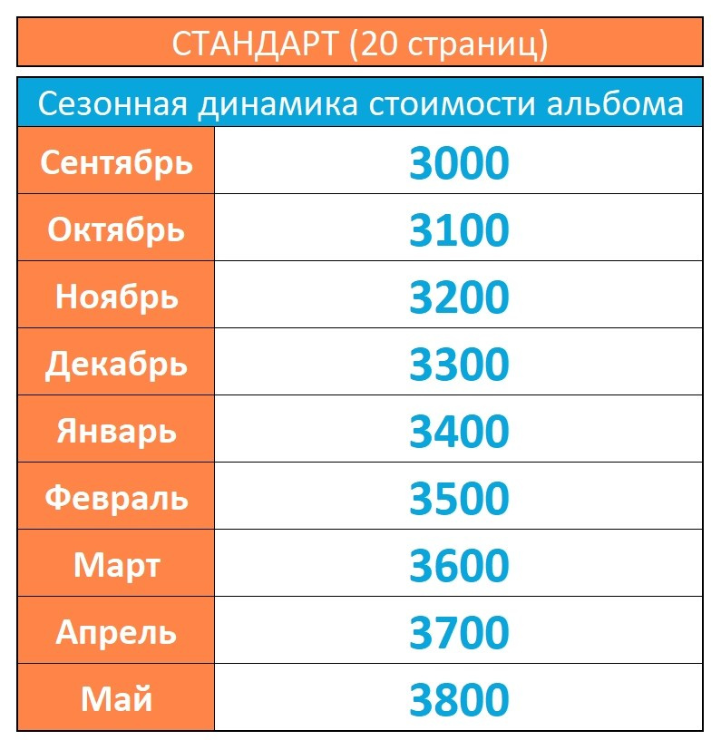 Выпускные альбомы для детского сада. ВЫПУСКНЫЕ АЛЬБОМЫ | Йошкар-Ола | Детский сад, школа
