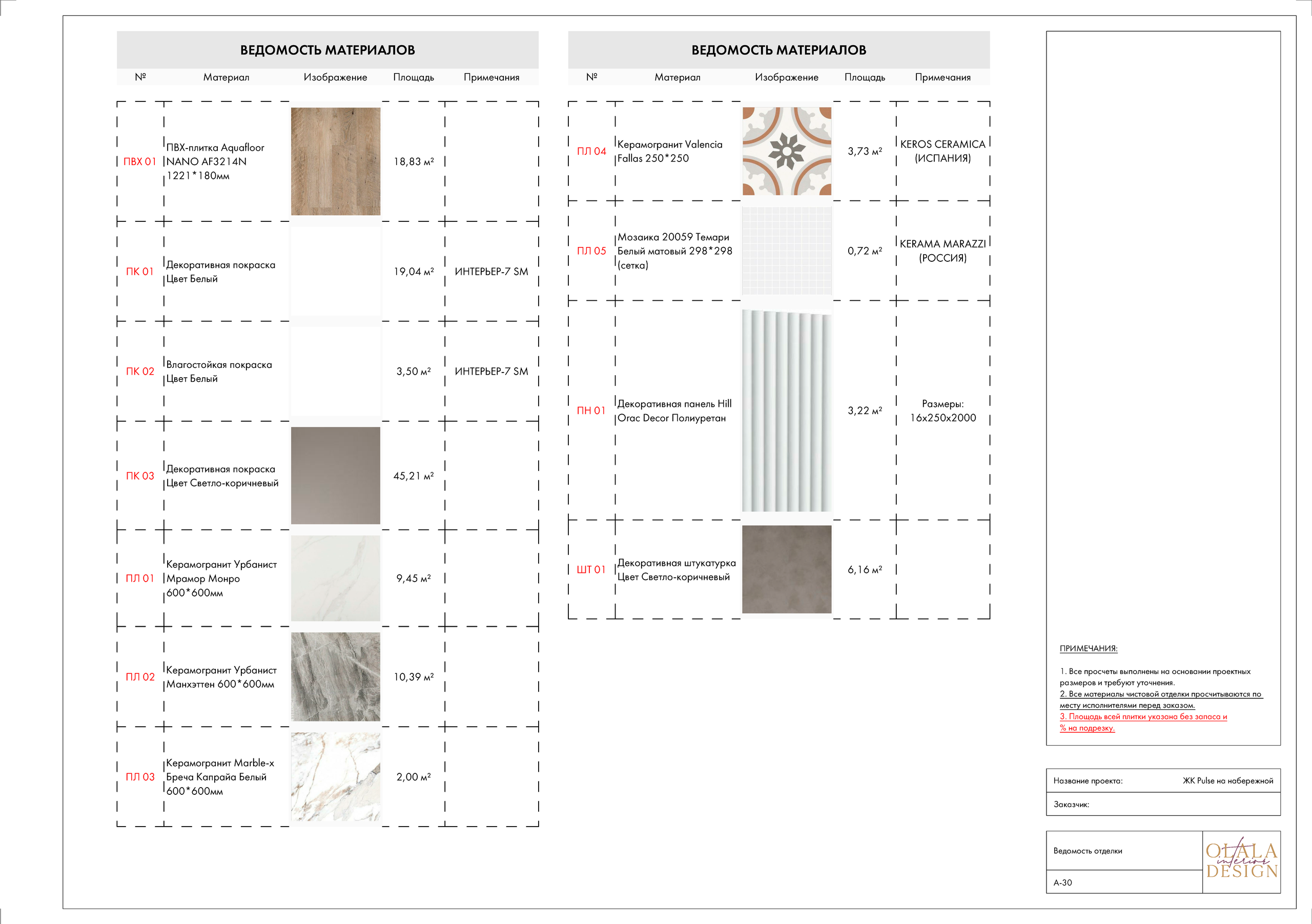Полный проект. Дизайнер интерьеров Olala interior design