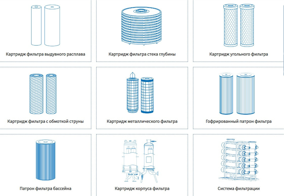 Фильтровые картриджи Darlly. Vito-technics,ru