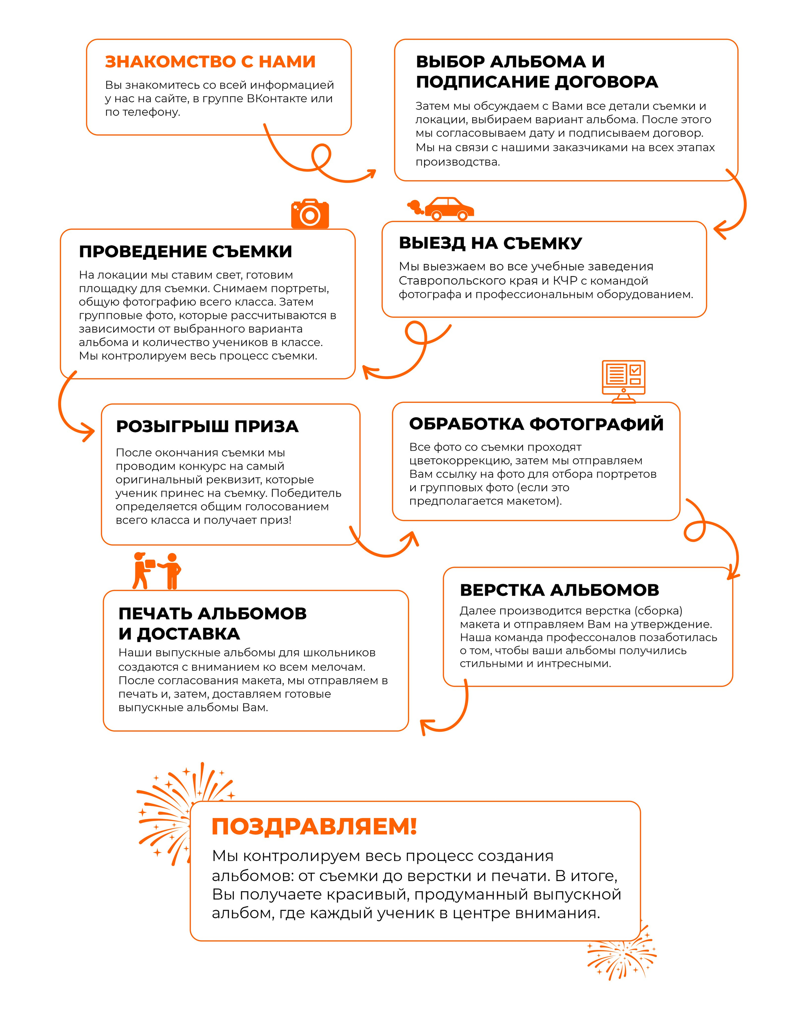 выпускной альбом для школы,альбом для выпускного детского сада,LayFlat выпускной альбом,трюмо альбом выпускной,индивидуальный выпускной альбом,общий классный альбом,фотокнига выпускной альбом,премиальный выпускной альбом,альбом с оживающими фото,выпускной альбом с QR‑кодом. Выпускные альбомы Черкесск, Вырускные альбомы карачаевск, выпускные альбомы Георгиевск Выпускные альбомы Пятигорск, Выпускные альбомы Ставрополь, выпускные альбомы железноводск, Выпускные альбомы Кисловодск, Школьный фотограф Ставрополь, Школьный фотограф Черкесск, школьный фотограф Пятигорск, школьный фотограф Кисловодск