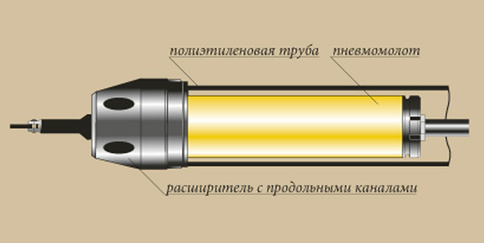 Прокладка водонесущих трубопроводов. КОМБЕСТ — бестраншейные технологии