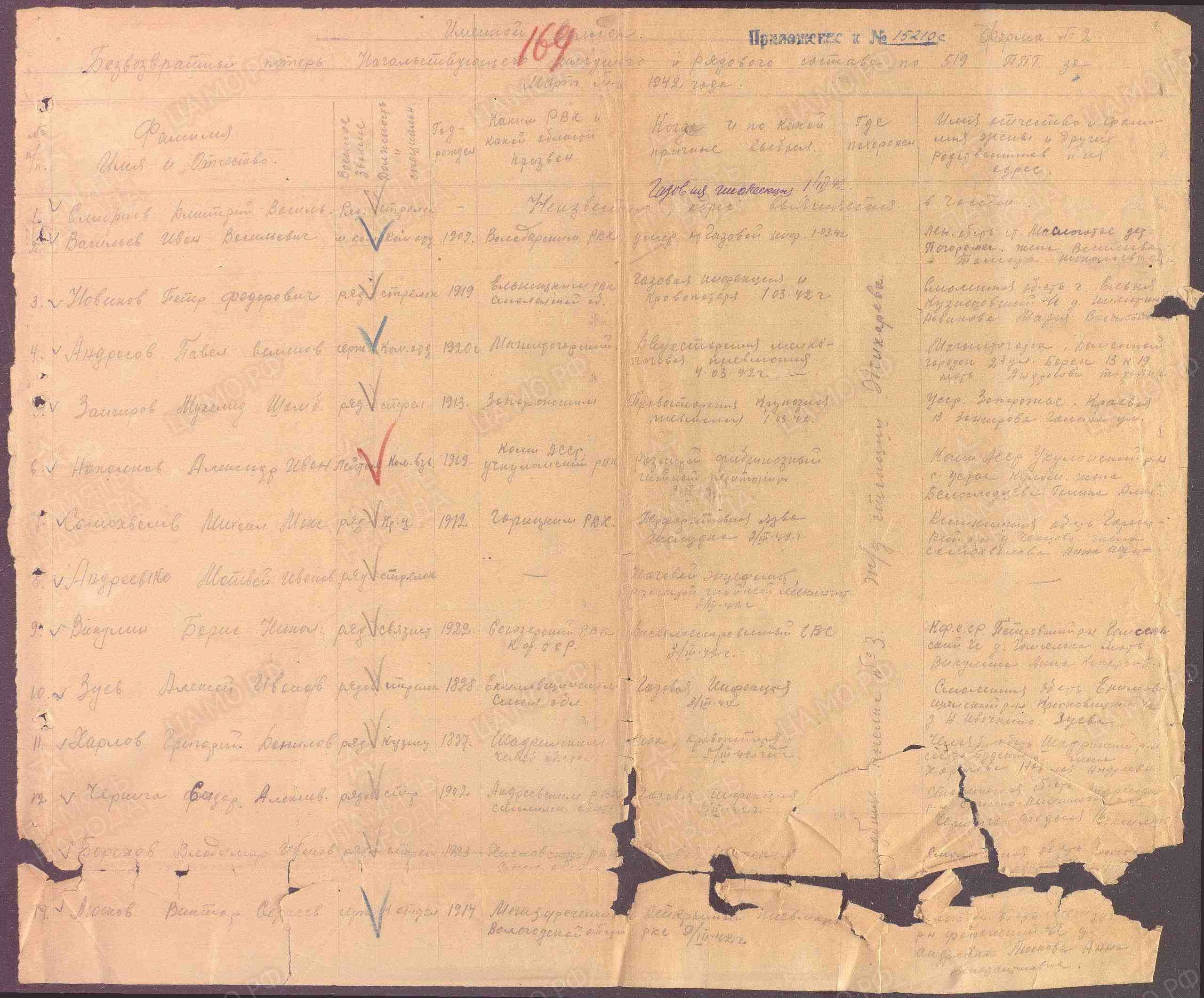 Пофамильный список захороненных бойцов. Фамилии на букву «А». История Назиевского городского поселения