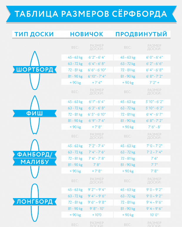 РАЗБИРАЕМСЯ В ОБЪЁМЕ ДОСКИ. Серф-кэмп на Шри-Ланке