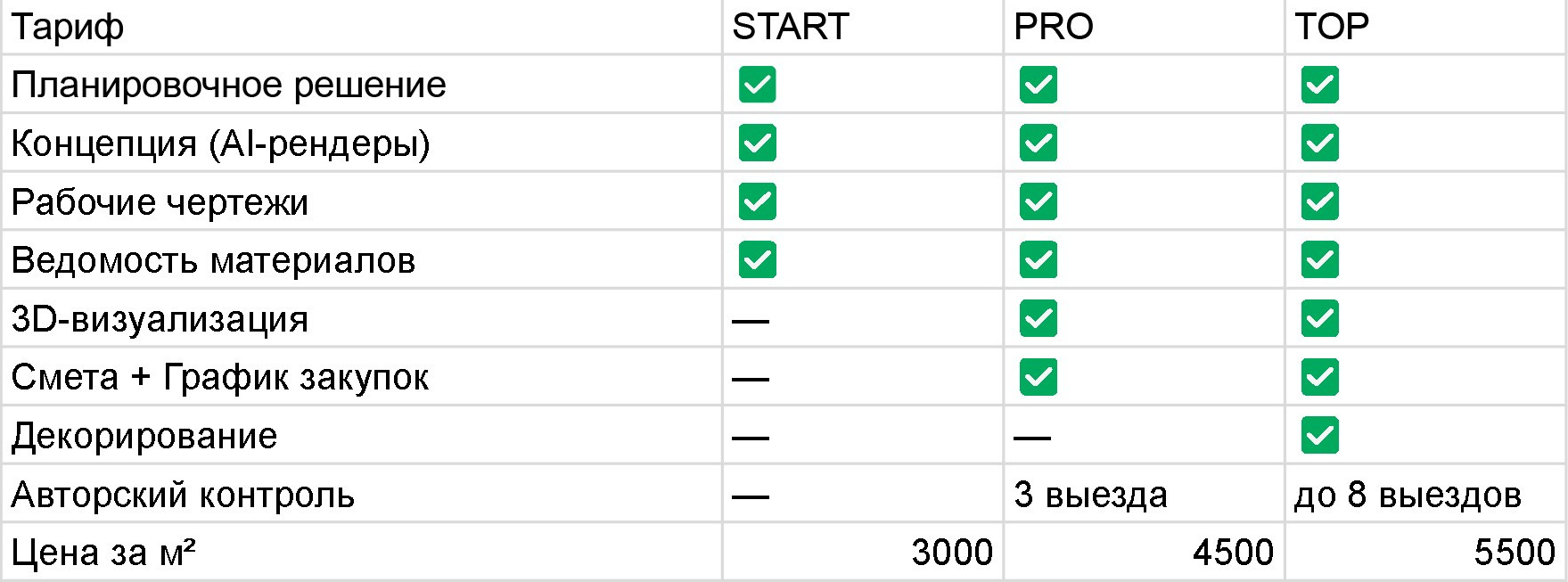 УСЛУГИ. Дизайнер интерьера, Санкт-Петербург