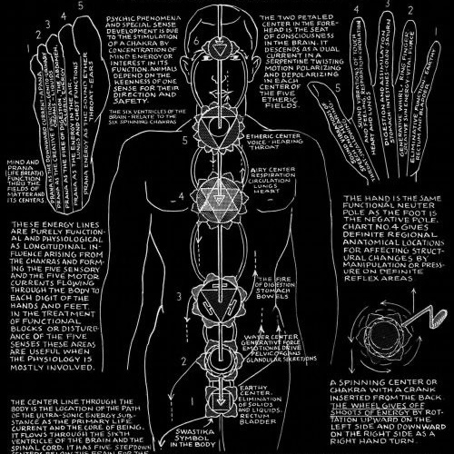 Массаж, работа с меридианами и телесные практики