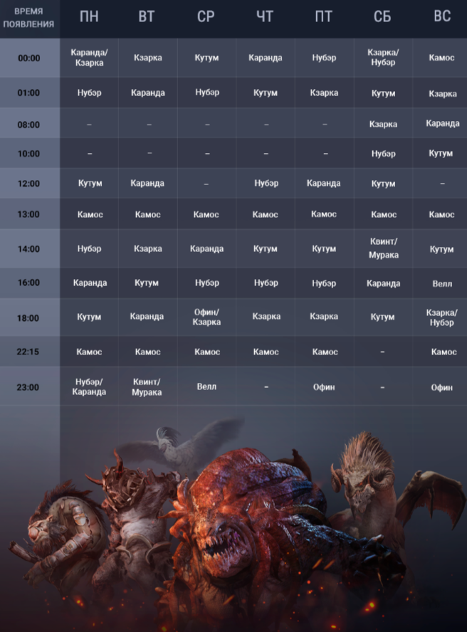 Расписание боссов бдо 2023. Билды и гайды по Path of Exile и Path of Exile 2