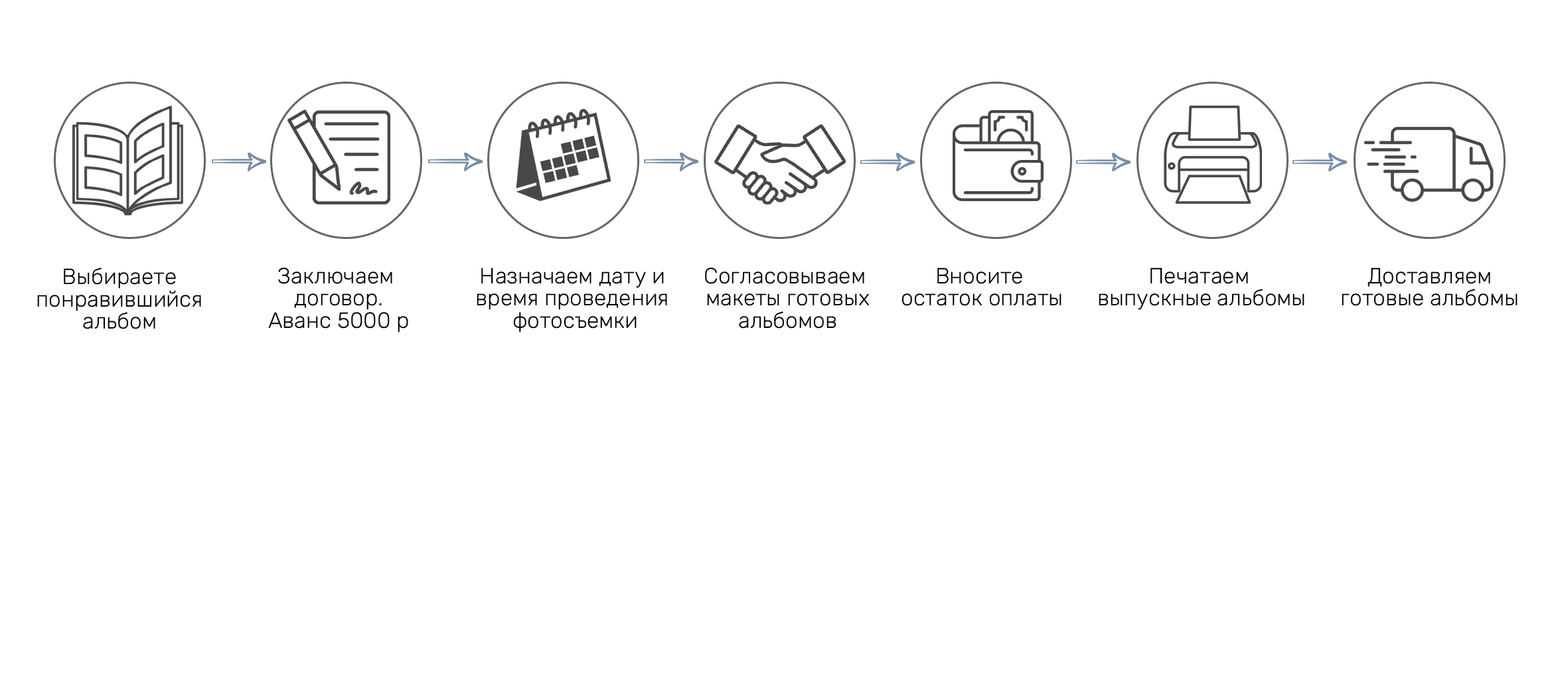 Старшая школа. Выпускные альбомы в Перми