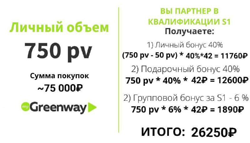 Вознаграждения и выплаты партнеру от Гринвей - читать статью на сайте дистрибьютора
