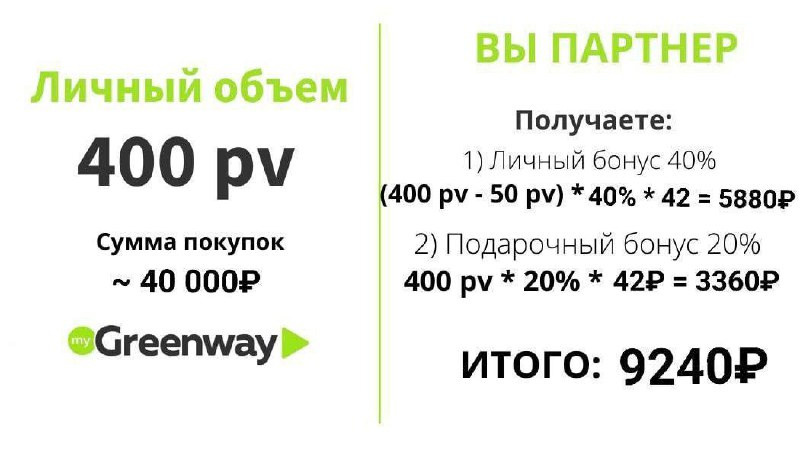 Вознаграждения и выплаты партнеру от Гринвей - читать статью на сайте дистрибьютора
