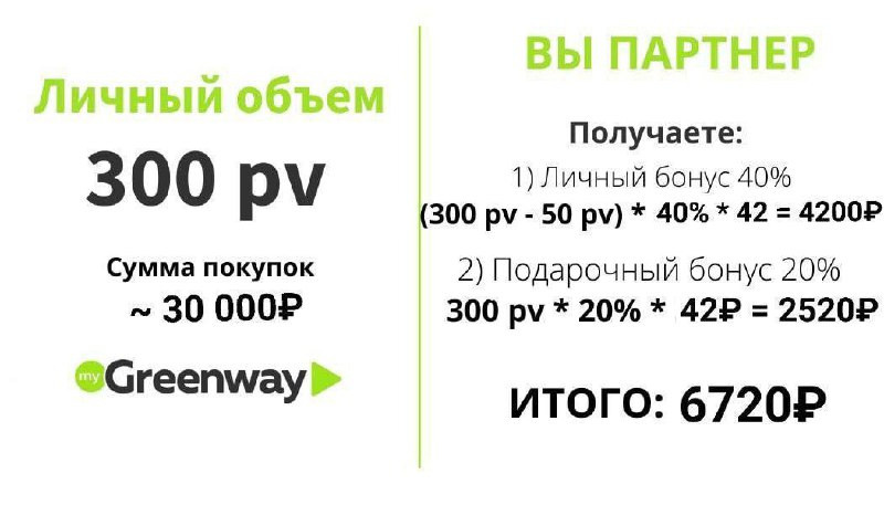Вознаграждения и выплаты партнеру от Гринвей - читать статью на сайте дистрибьютора