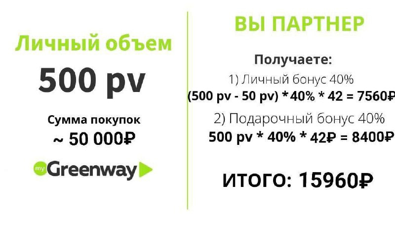 Вознаграждения и выплаты партнеру от Гринвей - читать статью на сайте дистрибьютора