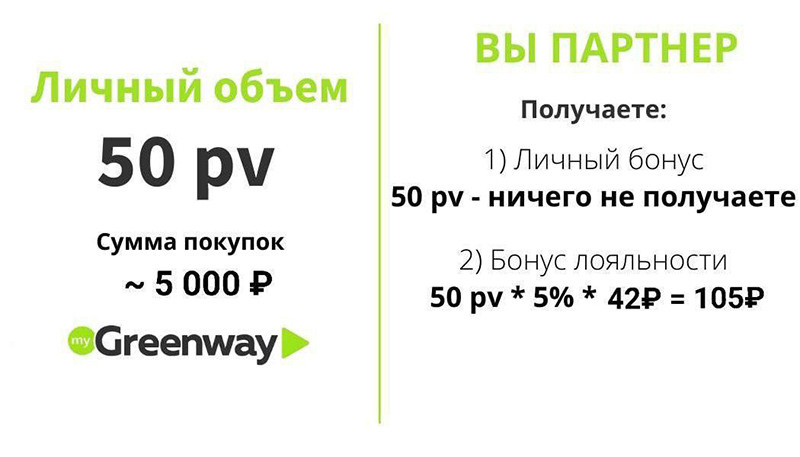 Вознаграждения и выплаты партнеру от Гринвей - читать статью на сайте дистрибьютора