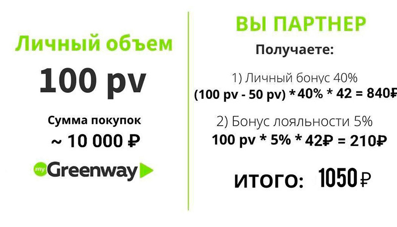 Вознаграждения и выплаты партнеру от Гринвей - читать статью на сайте дистрибьютора