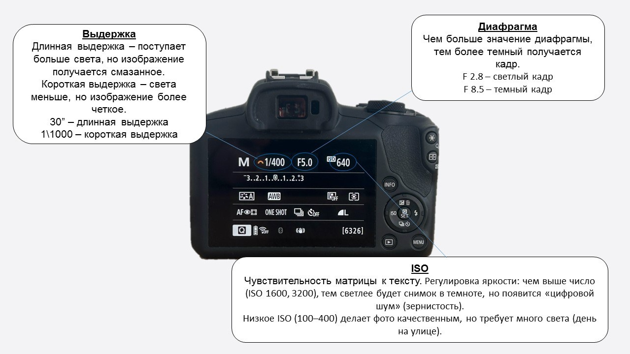 Фотошпаргалка. Фотокружок «Видоискатель» ГБОУ СОШ № 291
