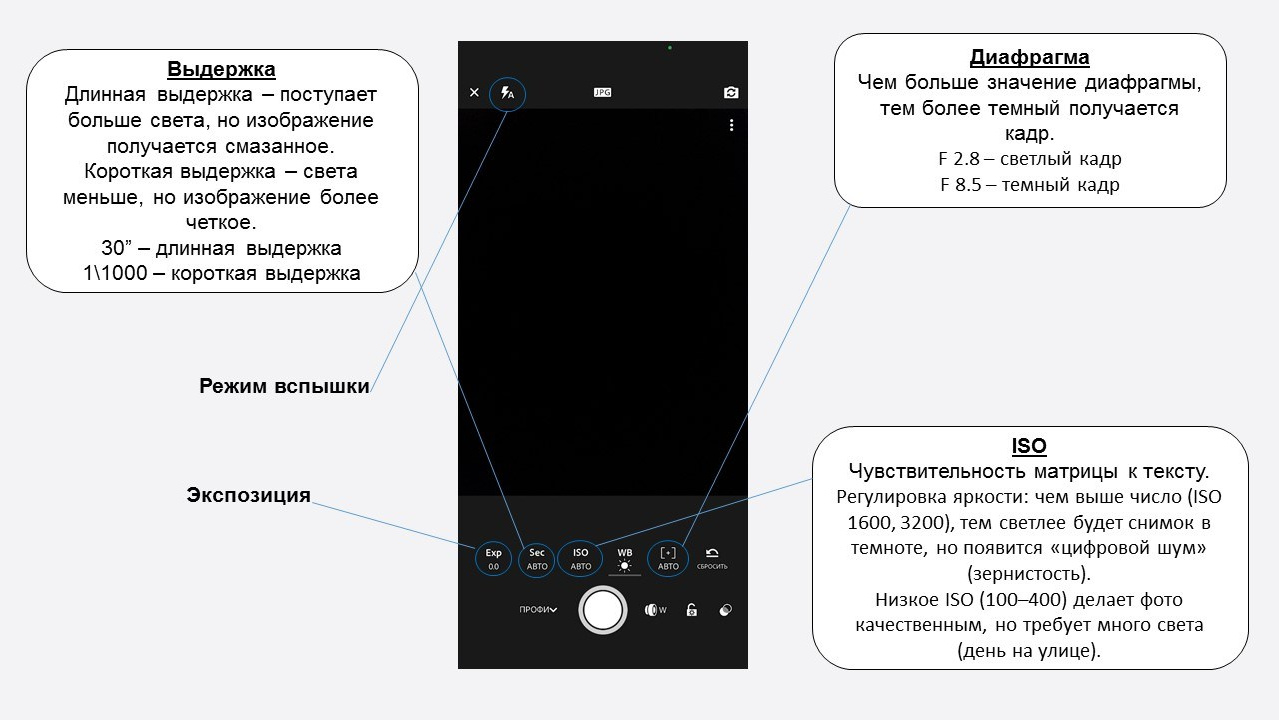 Фотошпаргалка. Фотокружок «Видоискатель» ГБОУ СОШ № 291