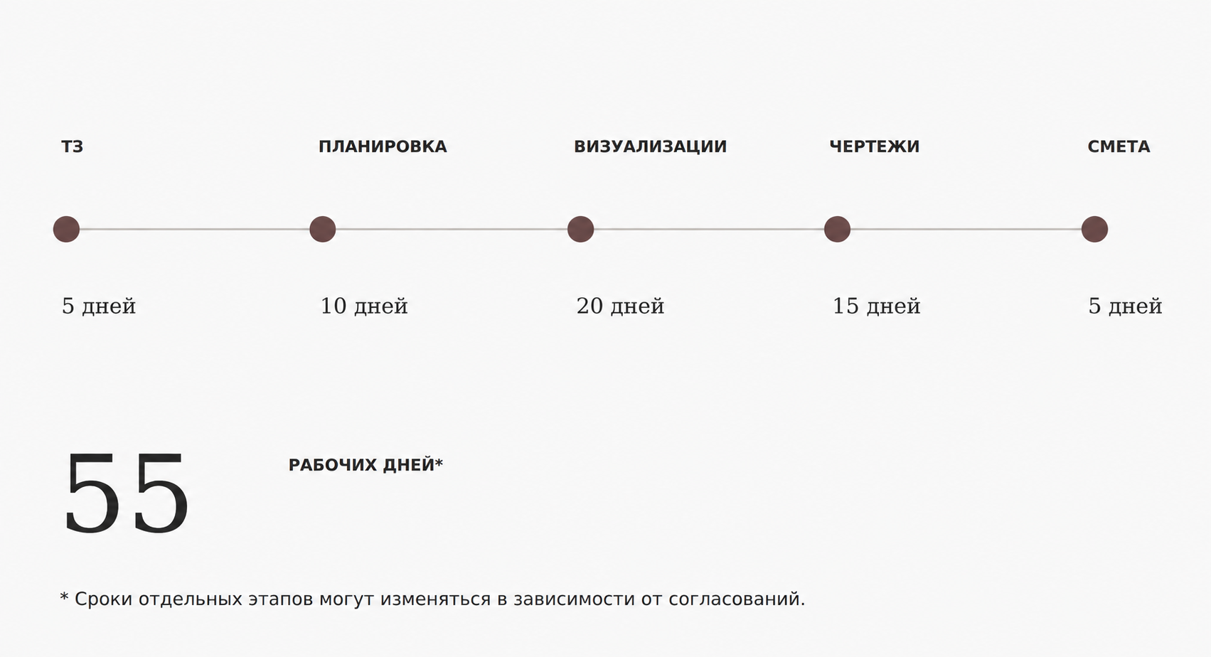 Услуги. Татьяна Булатова — Дизайн интерьера