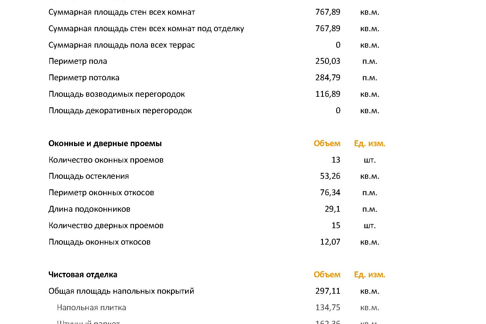 Интерьер дома в классическом стиле г. Пятигорск. Студия интерьерного и ландшафтного дизайна