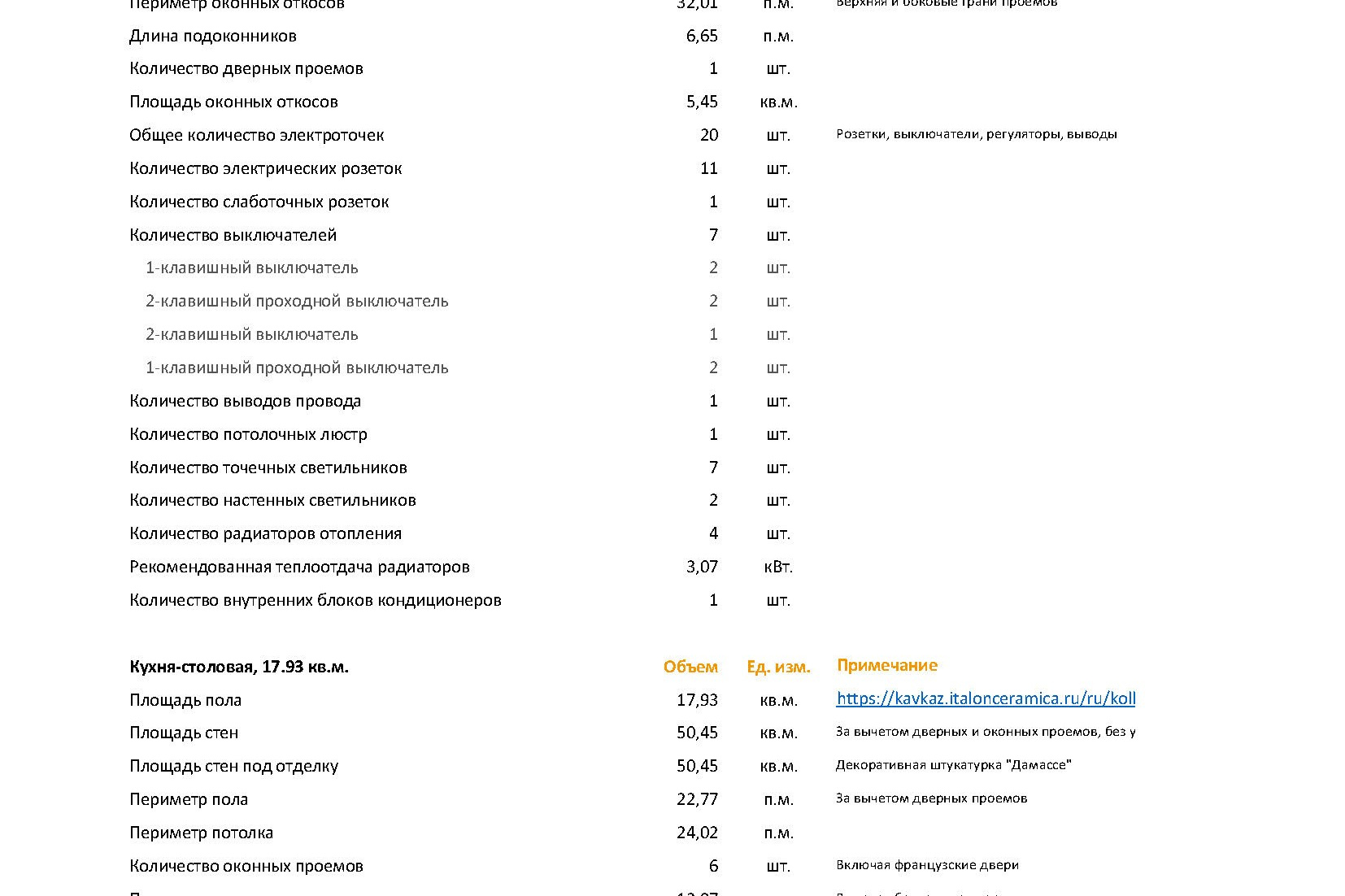 Квартира 70 кв. м. Ессентуки, ул. Шмидта. Студия интерьерного и ландшафтного дизайна
