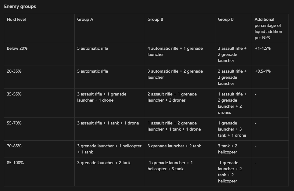 “Kaiju Harvester” — Jam Project. Nikita Shershakov — Level Design