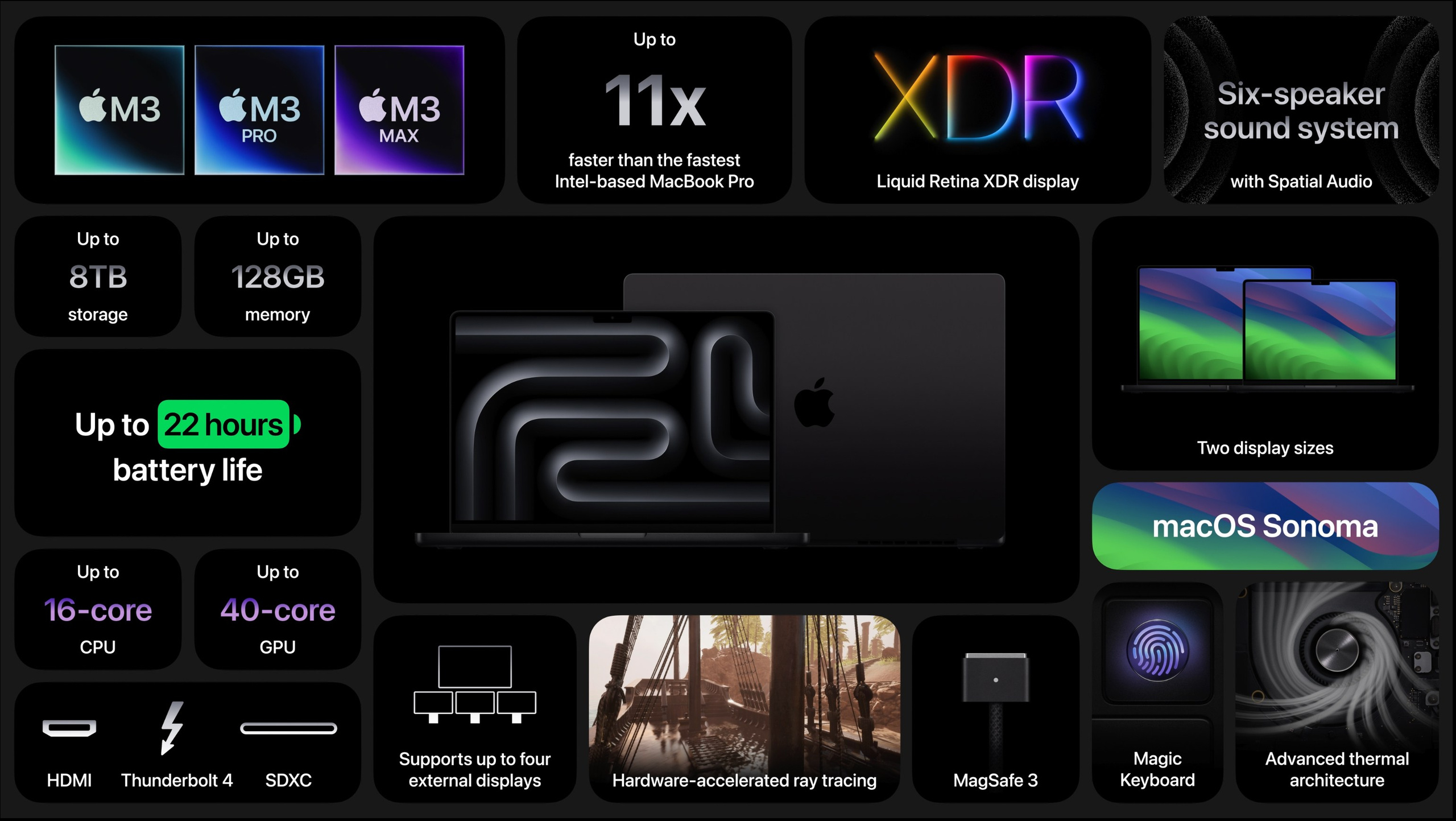 Apple анонсирует обновленные 14- и 16-дюймовые MacBook Pro и iMac. Фотограф — видеограф в Москве Дмитрий Менделеев