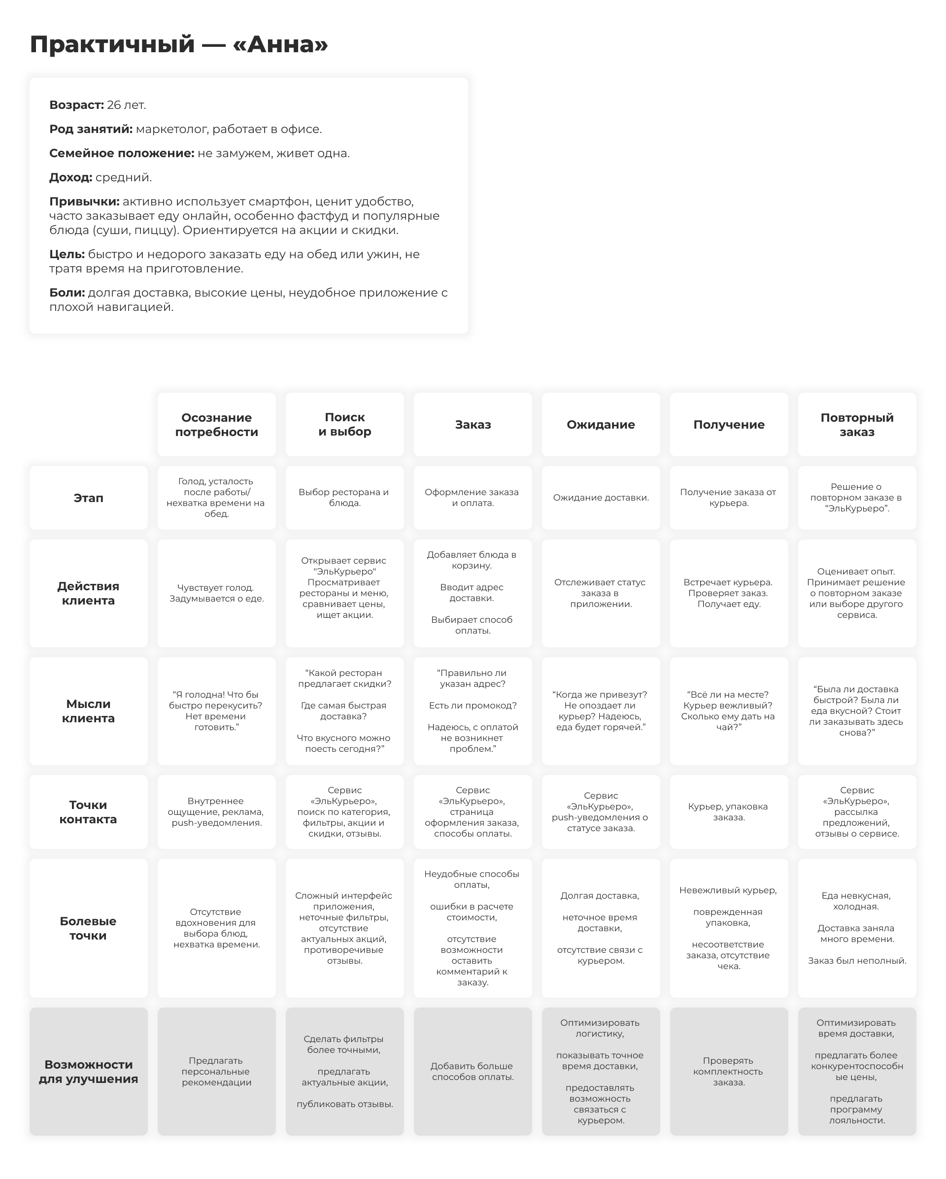 Проект «ЭльКурьеро»