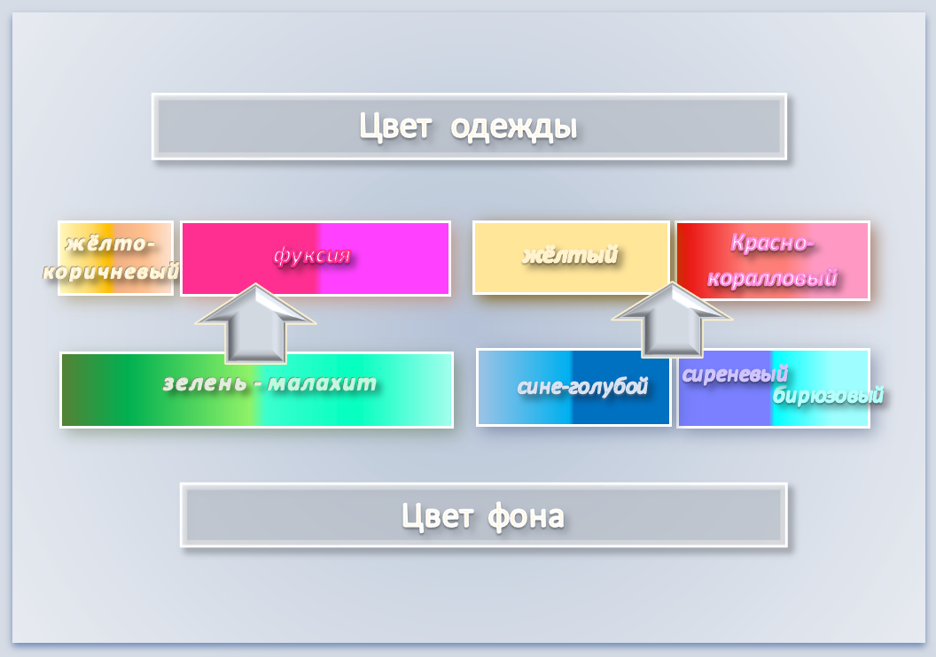Сочетание цветов в одежде