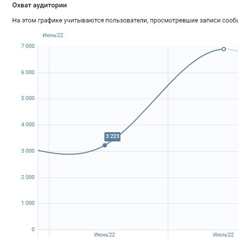 Создаем продающий визуальный контент для бизнеса. Студия контента «СВОЕ МЕСТО»