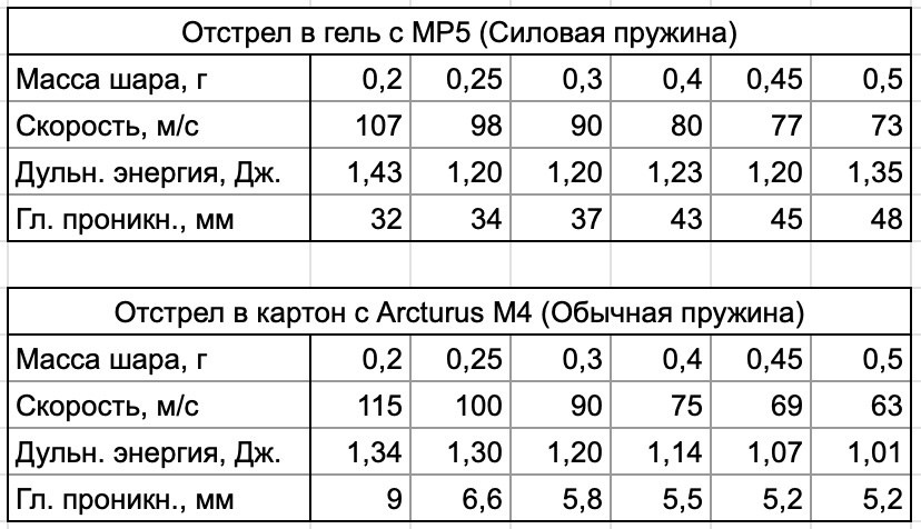 Какой шар в страйкболе опаснее?. Страйкбольная мастерская Бигич Воркшоп