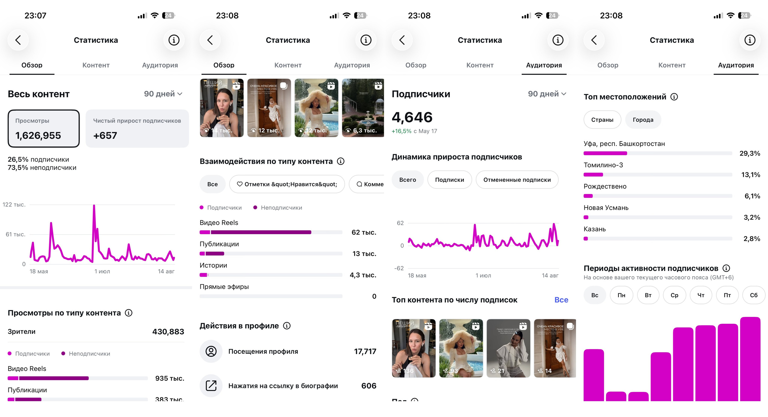 ПРОДВИЖЕНИЕ 2 дн