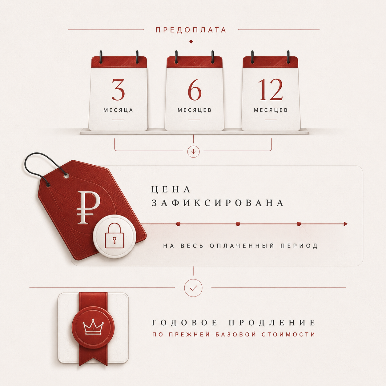 Скидки на подписку. Правила. Наталия Федосова, г. Москва. TG и Instagram @nataliya_raw