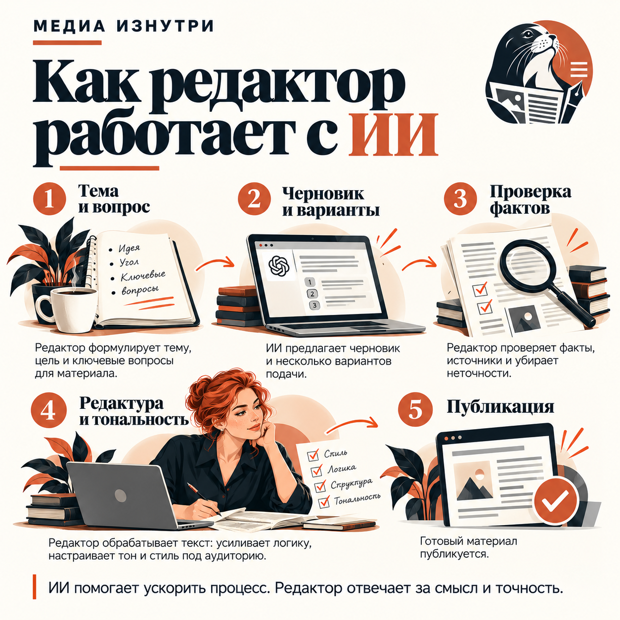 ИИ внутри редакции: где заканчивается помощник и начинается редактор. Наташа Скрипка