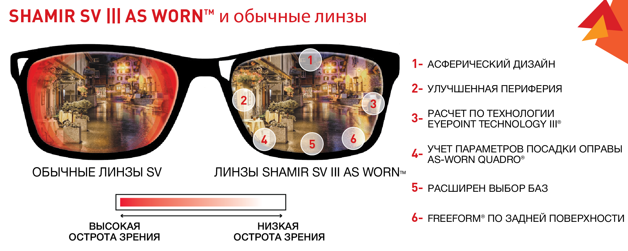 Shamir SV III As Worn™