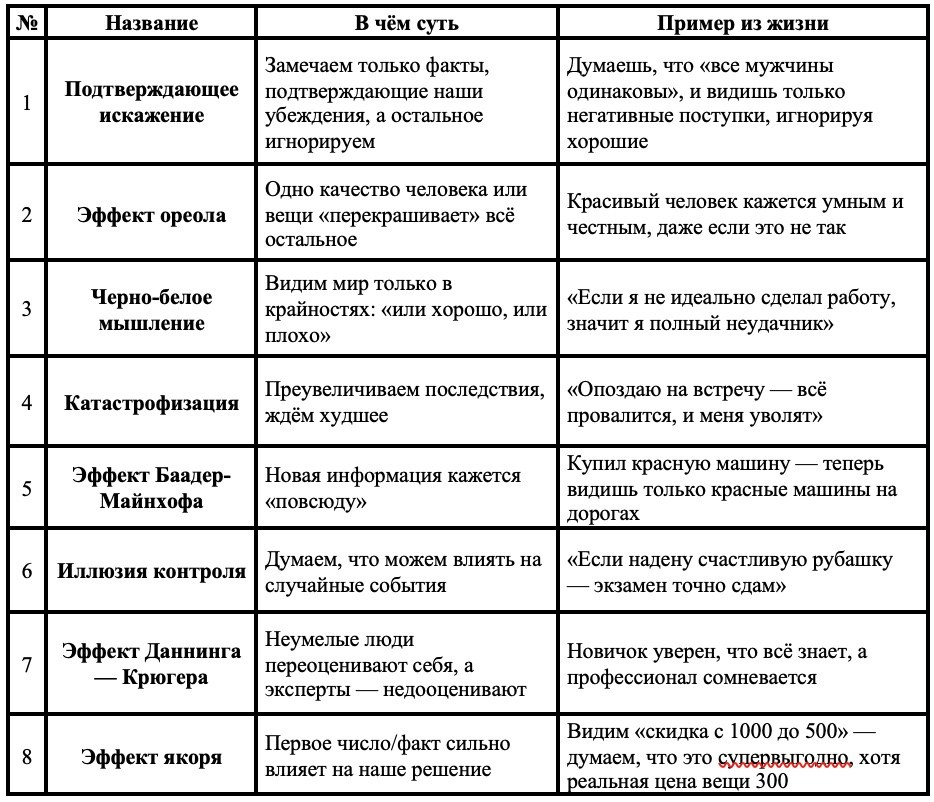 Когнитивные искажения реальности. Гид и фотограф в Валенсии Новиков Михаил