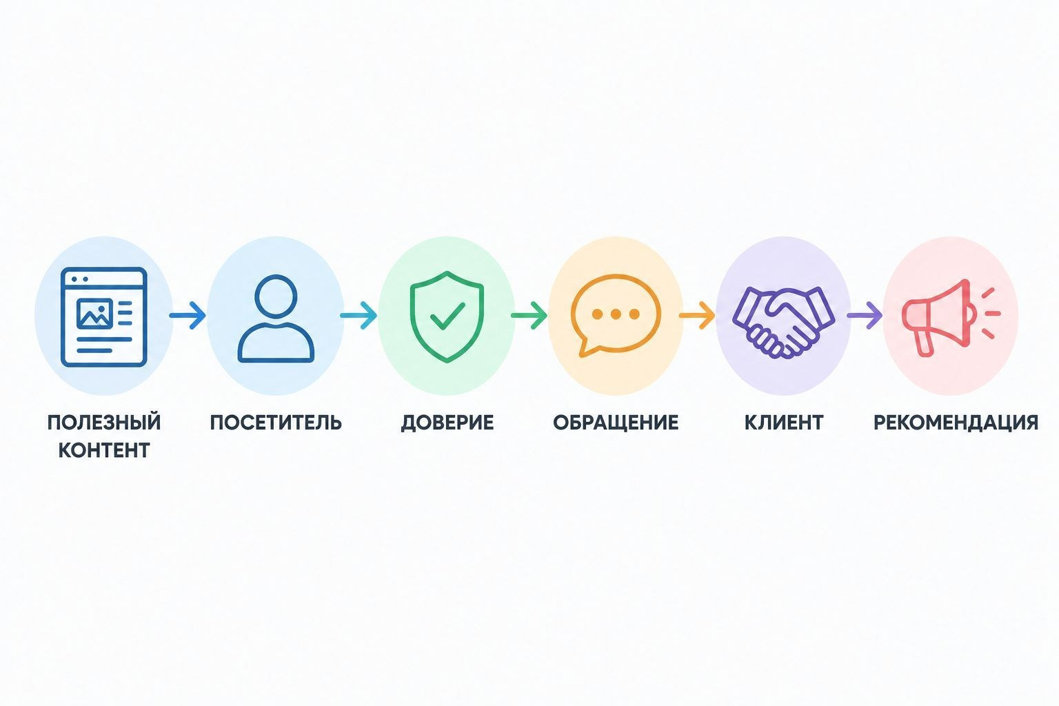 Как привлекать клиентов Greenway через интернет — способы продвижения