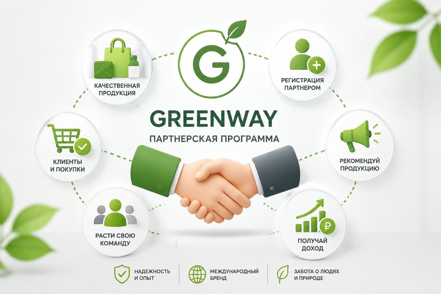 Партнерская программа Greenway — как работает партнерство Гринвей