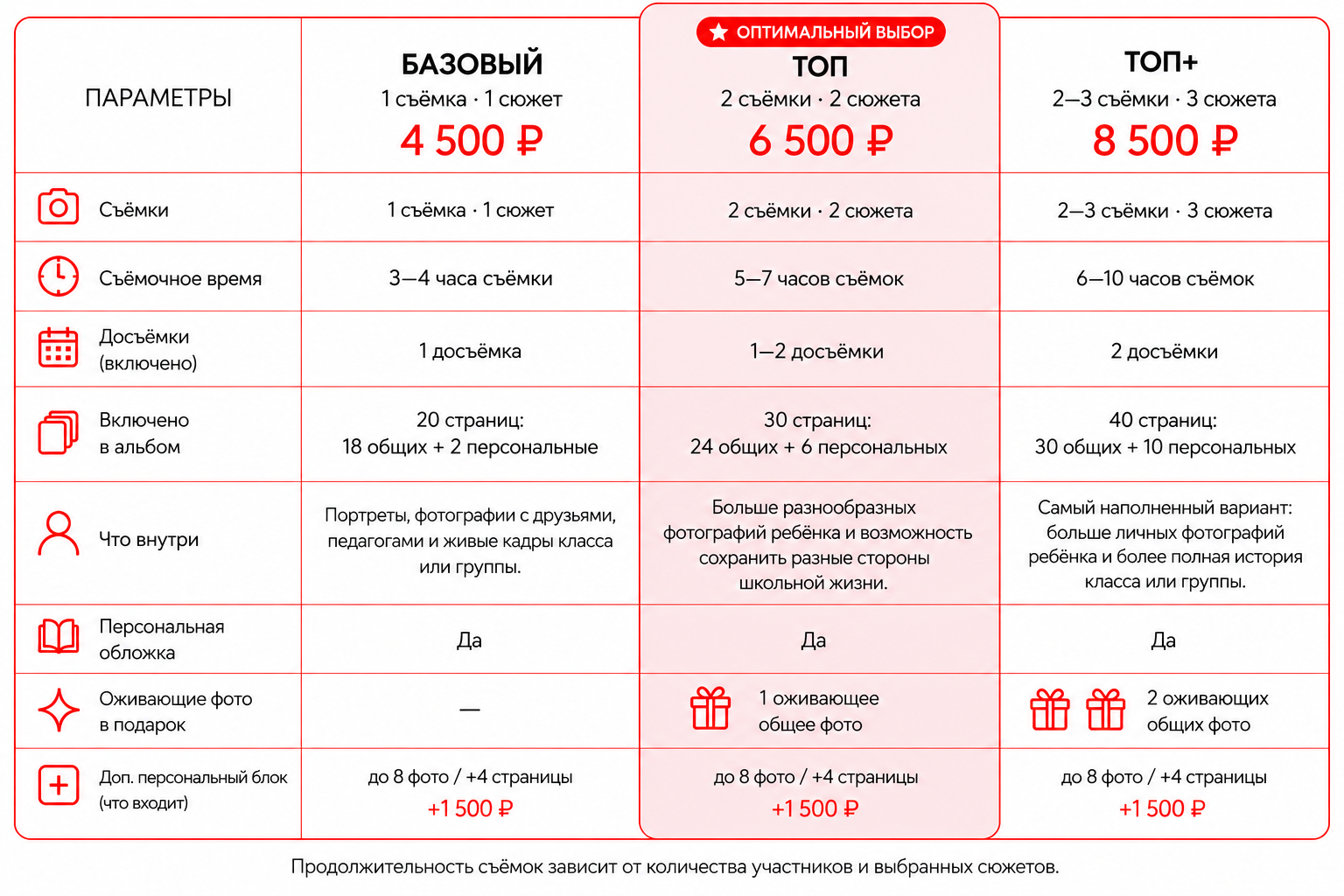 Фотосъёмки и фотодни в Москве | Анна Белашова AB Studio