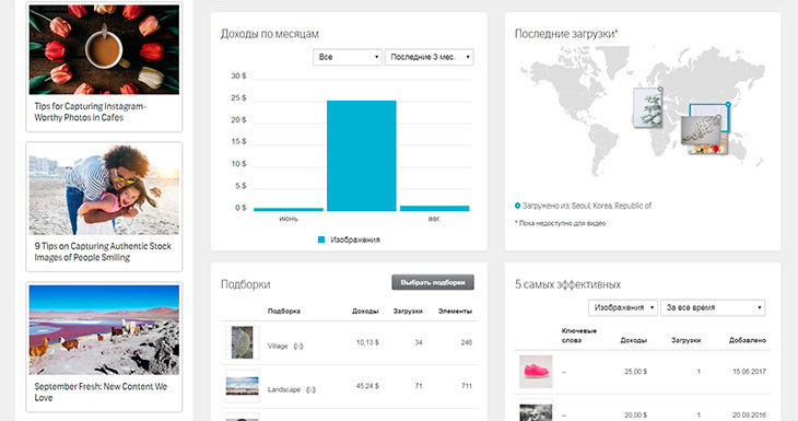 Заработок на фотографиях | Фотосток Shutterstok. Фотограф в Ярославле | Фотосессия, фото-видео съемка