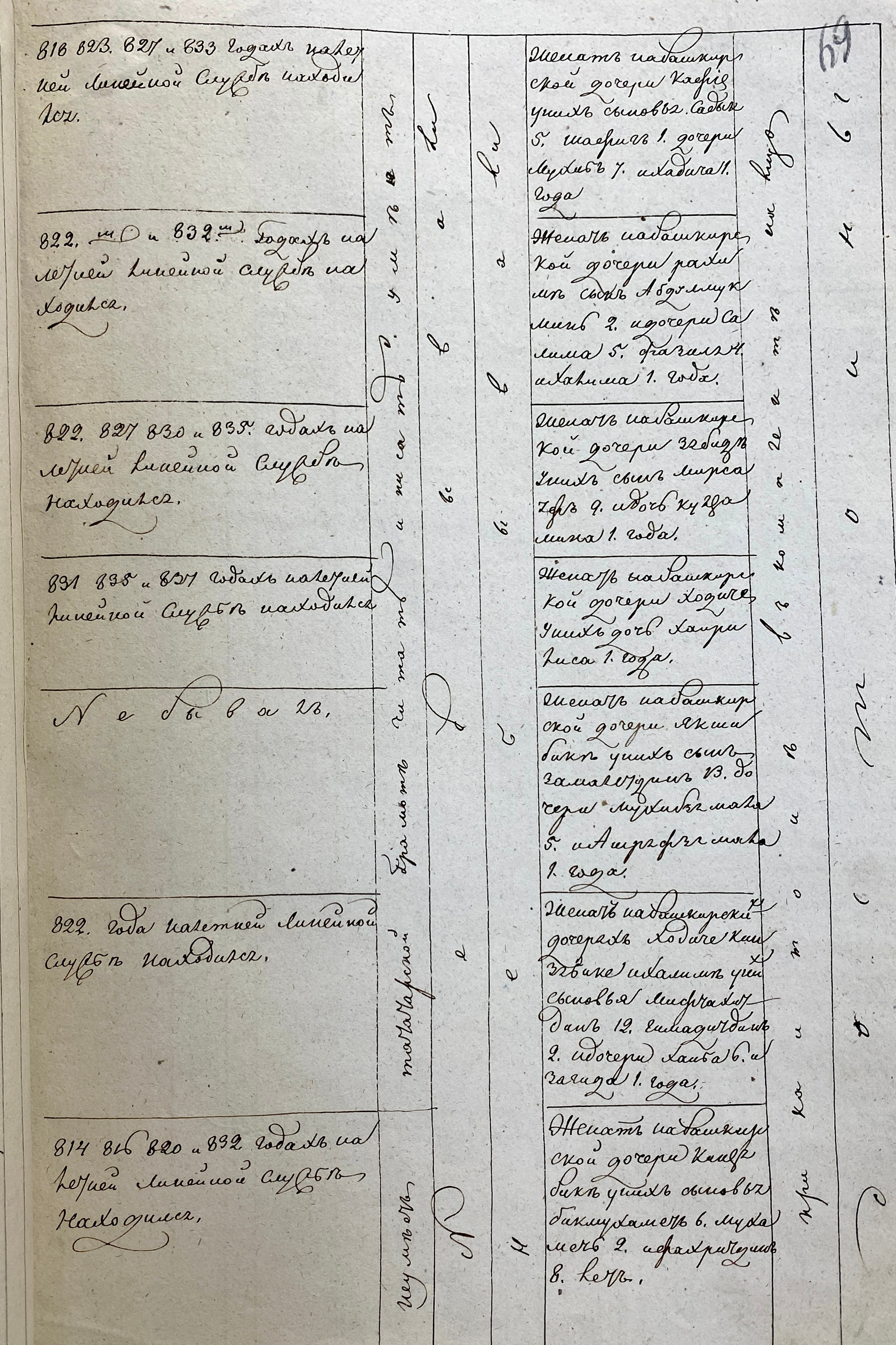 От Кунгака до Парижа