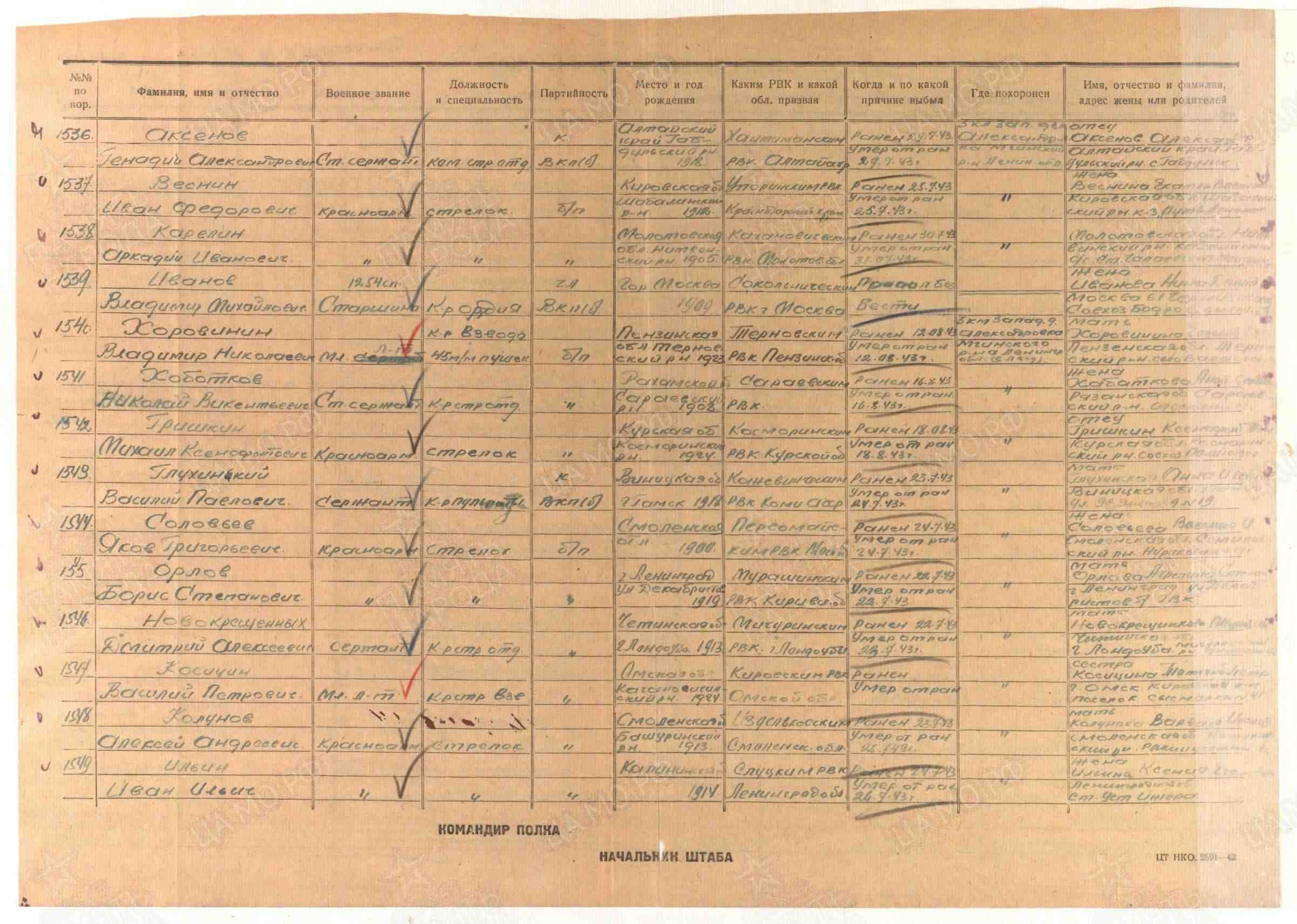 Пофамильный список захороненных бойцов. Фамилии на букву «А». История Назиевского городского поселения
