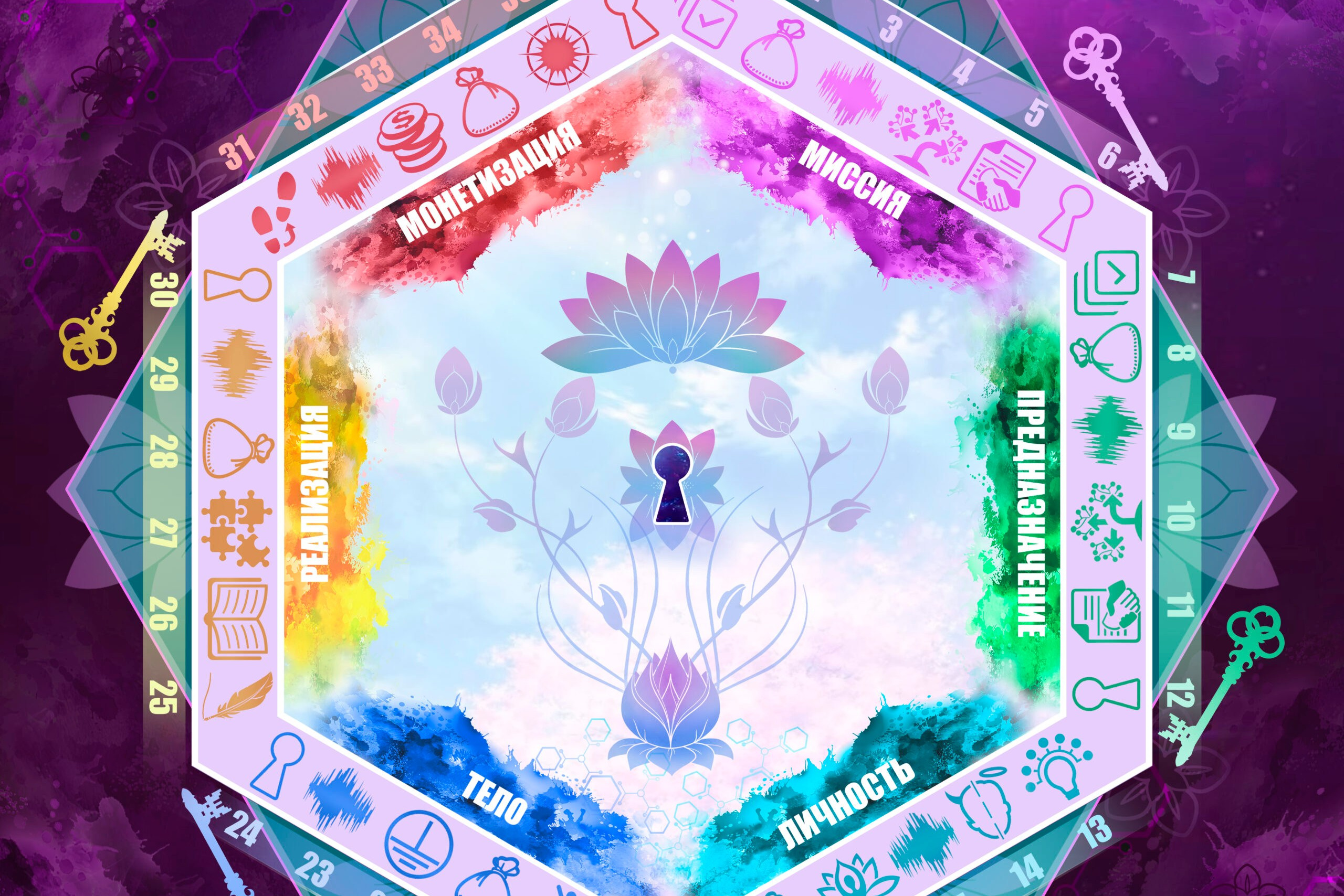 Трансформационные игры — решение запросов мягко, легко, играючи