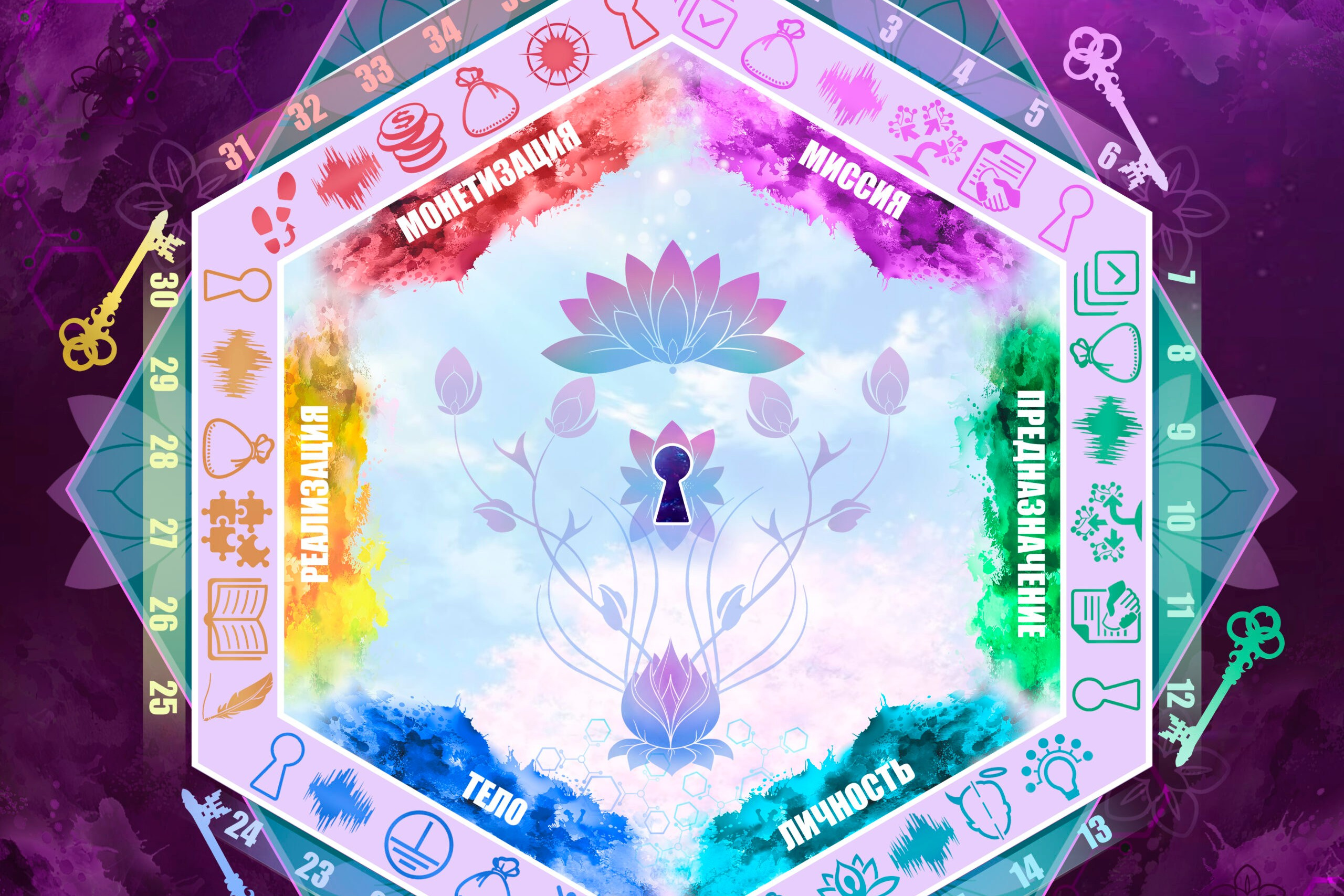 Трансформационная игра «СамореализациЯ. Путь души»