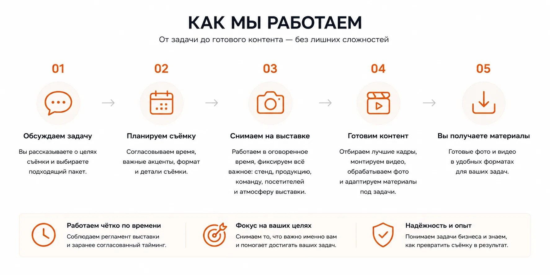 Фото и видеосъёмка на выставках — съёмка стенда и контент для бизнеса