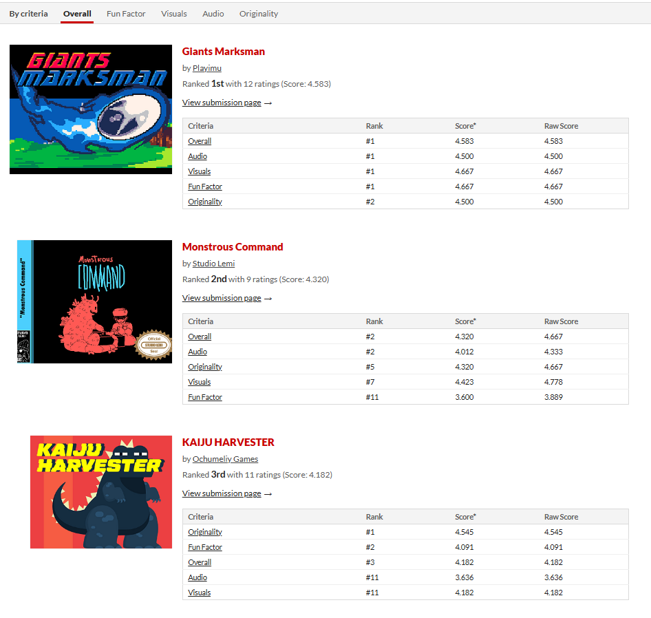 “Kaiju Harvester” — Jam Project. Nikita Shershakov — Level Design
